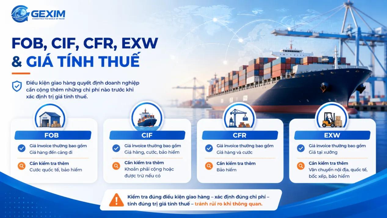 Understanding FOB and CIF when determining the import customs value.