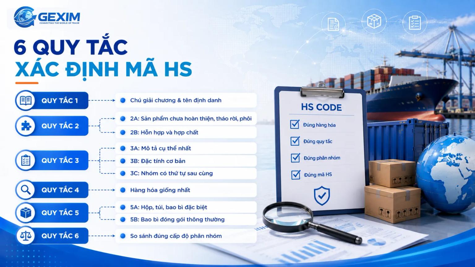 6 HS code classification rules for import & export goods