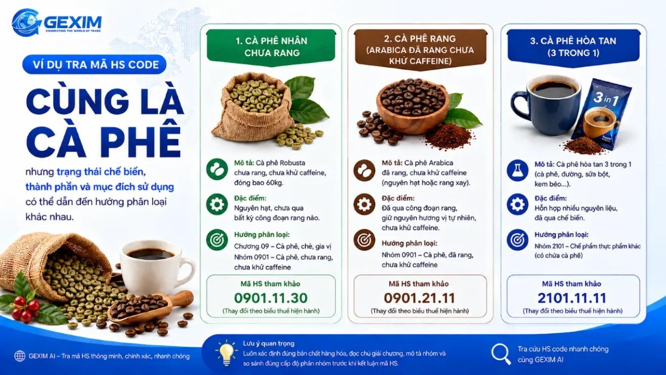 Example of HS code lookup for green coffee, roasted coffee, and instant coffee