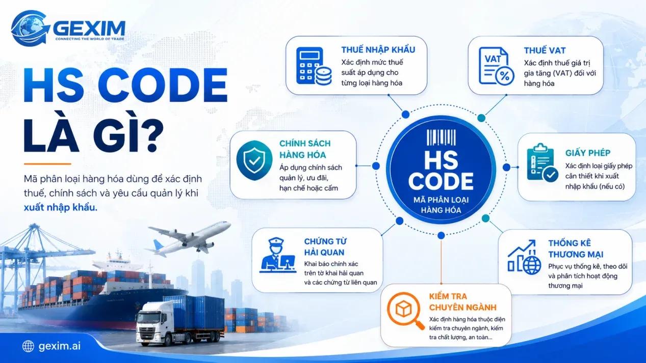 Product classification process using HS Code — Gexim AI