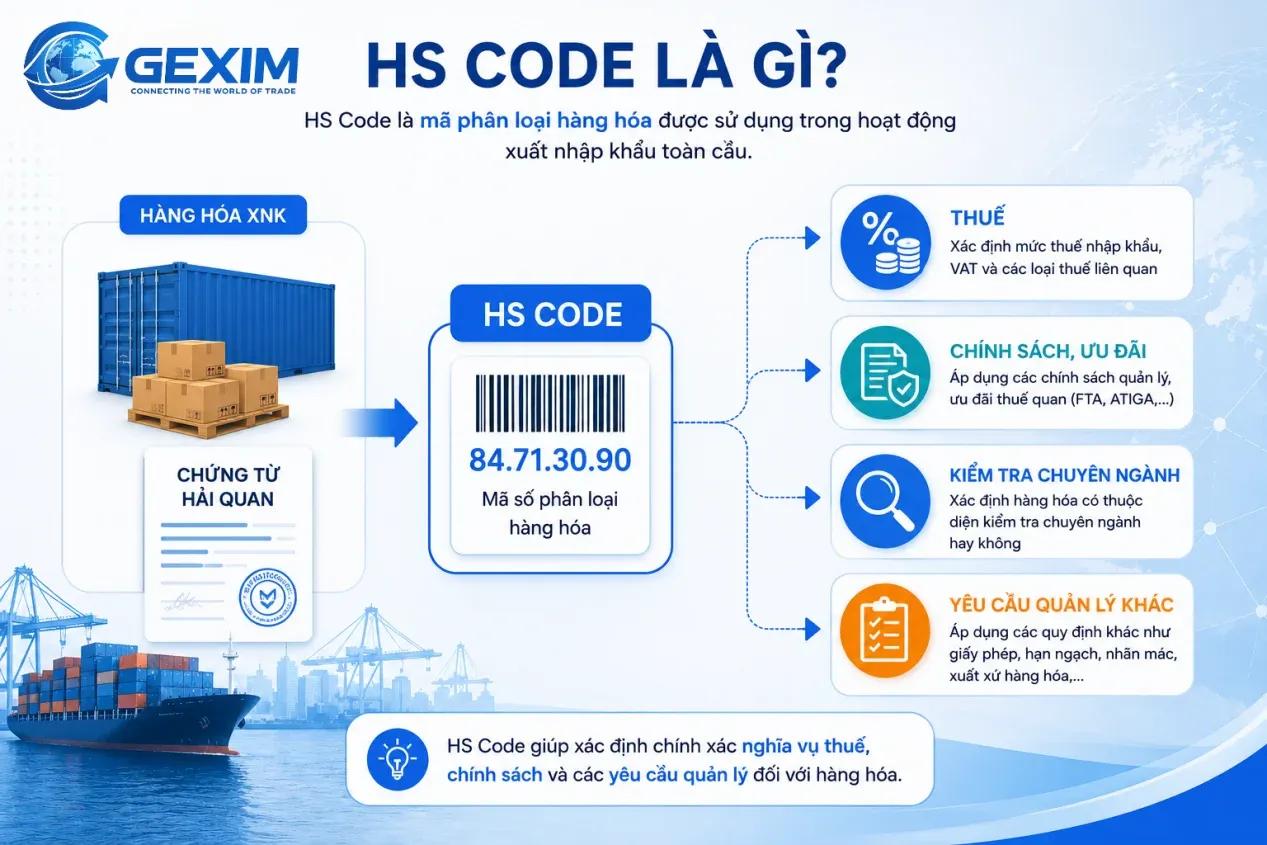 HS Code impacts duties and trade policies