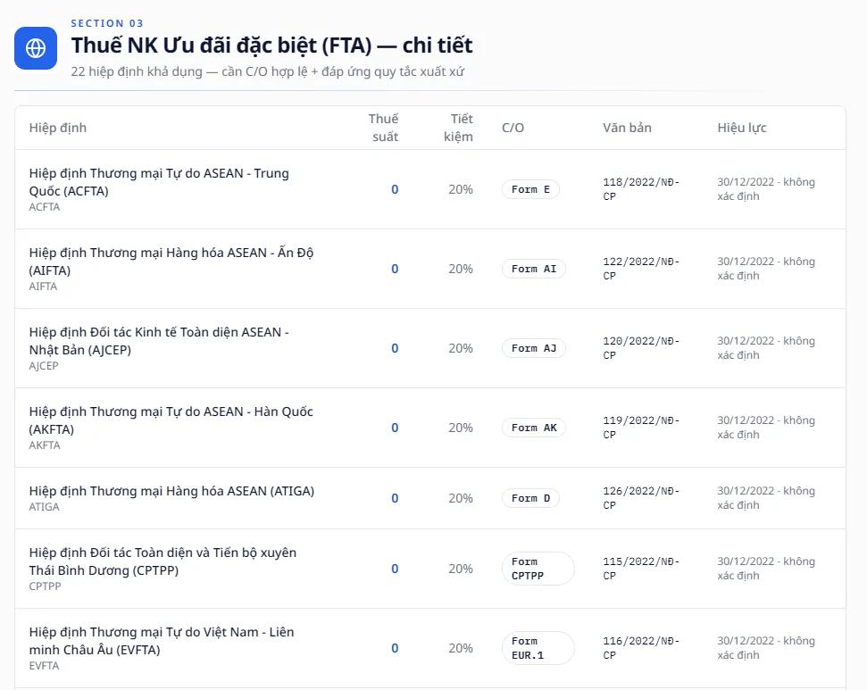 Gexim.ai lists eligible FTA agreements and the corresponding duty savings