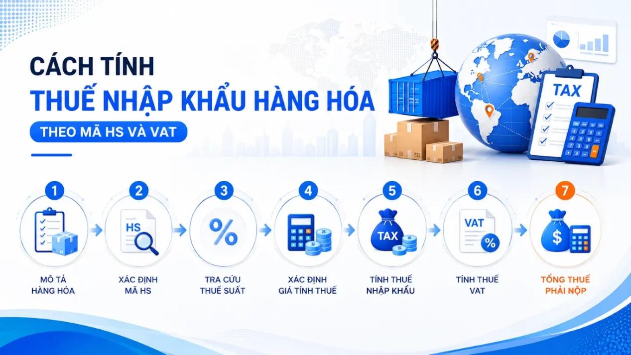 Workflow for calculating import duty on goods by HS code and VAT